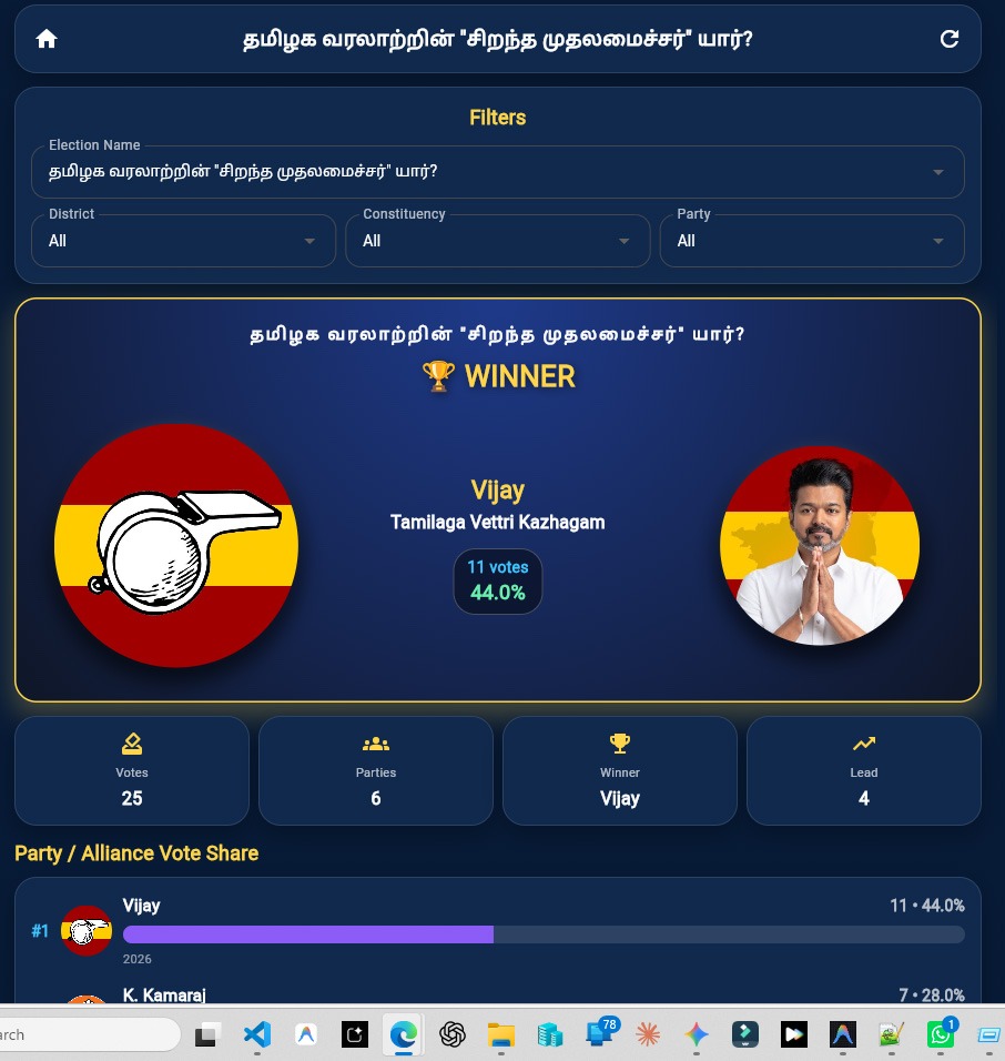 EVM Dashboard Results